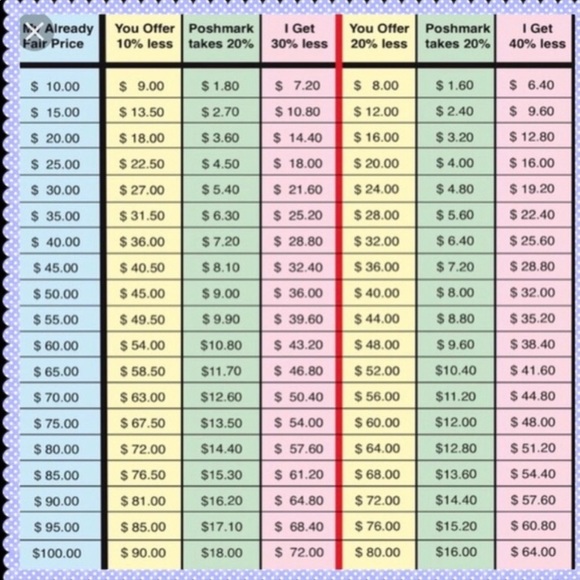 OFFER GUIDANCE - PLEASE READ! - Picture 2 of 2